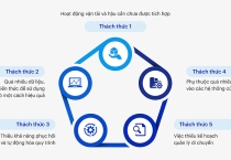 Ngành Logistics: Tìm Động Lực Thúc Đẩy Chuyển Đổi Số