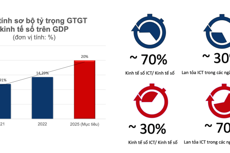 Đóng Góp Của Ngành Logistics Thành phố Hồ Chí Minh vào GRDP
