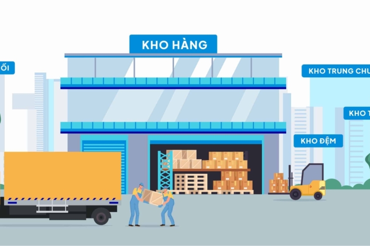 Tìm Hiểu Về Các Loại Hình Kho Bãi – Giải Pháp Lưu Trữ Hiệu Quả